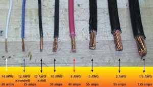 wire gauges comparison